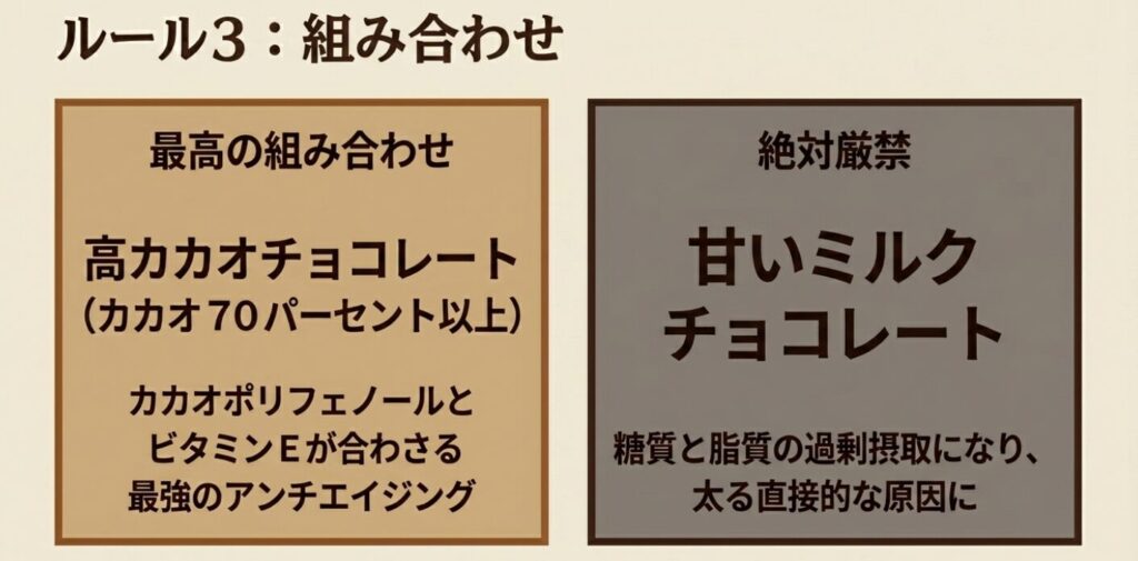 ピーカンナッツ：ルール3：組み合わせ。カカオ70パーセント以上の高カカオチョコレートが最高の組み合わせ。甘いミルクチョコレートは絶対厳禁
