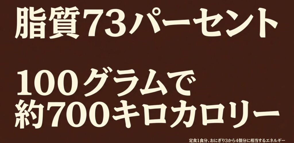 ピーカンナッツ：脂質73パーセント、100グラムで約700キロカロリー。定食1食分、おにぎり3から4個分に相当するエネルギー