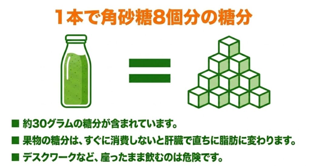 野菜生活スムージー:1本で角砂糖8個分、約30グラムの糖分が含まれている図解