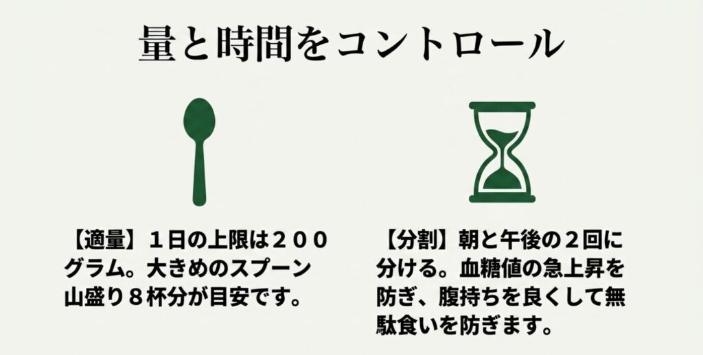 湯田ヨーグルト：1日の上限は200グラムとし、朝と午後の2回に分けることで血糖値の急上昇や無駄食いを防ぐ食べ方のスライド