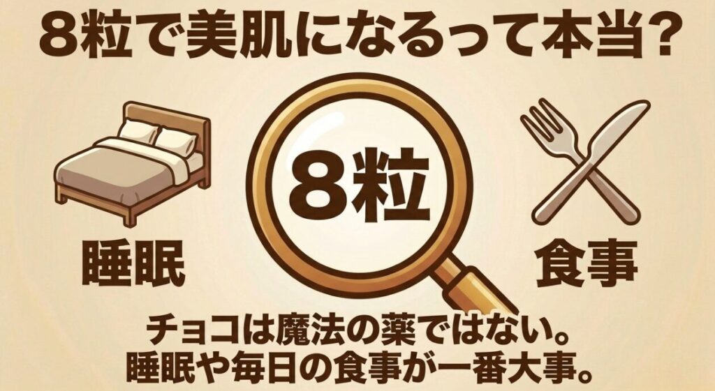 アーモンドチョコを1日8粒食べた研究を、睡眠や毎日の食事と合わせて考える必要性を示した図