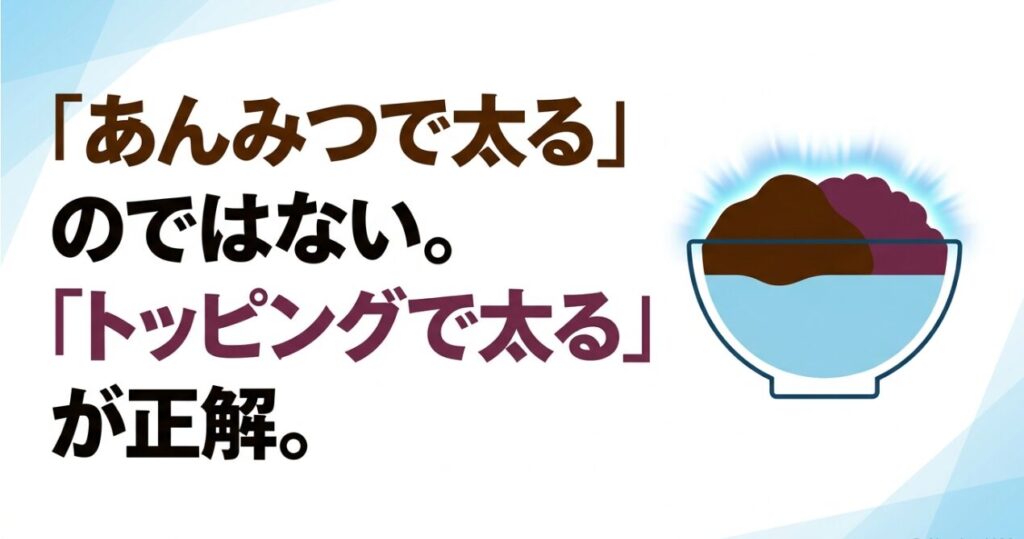 あんみつ自体ではなくクリームや白玉などのトッピングが太りやすさを左右すると示した図