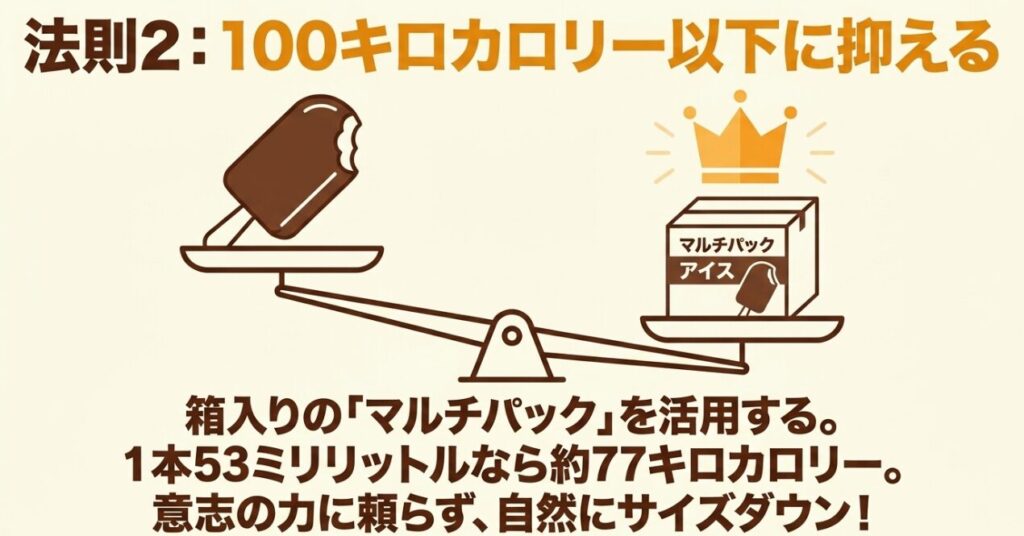 BLACKマルチパック1本53ミリリットル約77キロカロリーで、食べる量を管理する方法