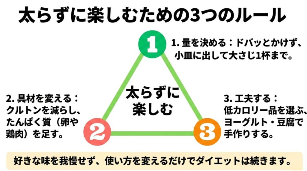 シーザードレッシングの量を決める、具材を変える、低カロリー品や手作りを活用する3つの対策