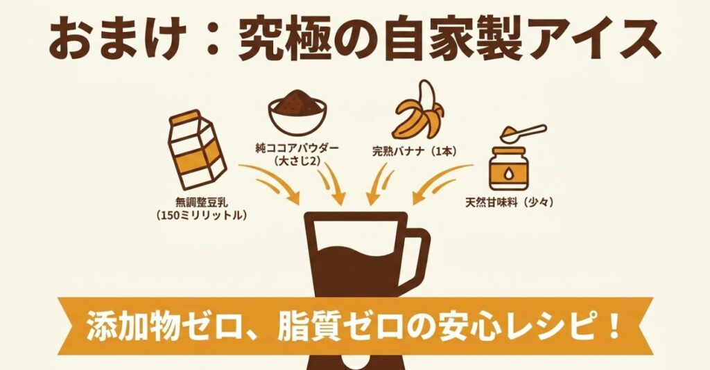 無調整豆乳、純ココア、完熟バナナ、甘味料を使った自家製チョコアイスの材料