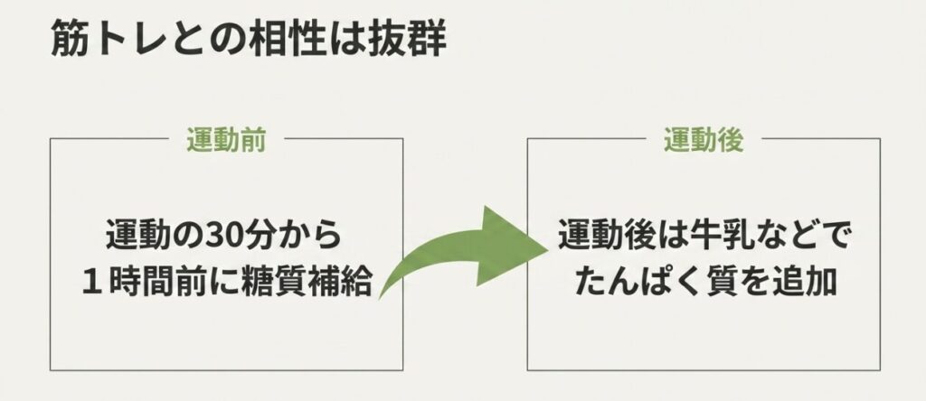 筋トレ前は30分から1時間前に柏餅で糖質を補給し、運動後は牛乳などでたんぱく質を追加する流れ