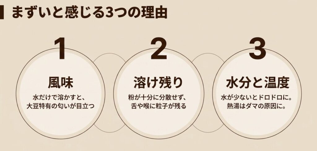 ソイプロテインがまずい原因である風味、溶け残り、水分量と温度の3項目