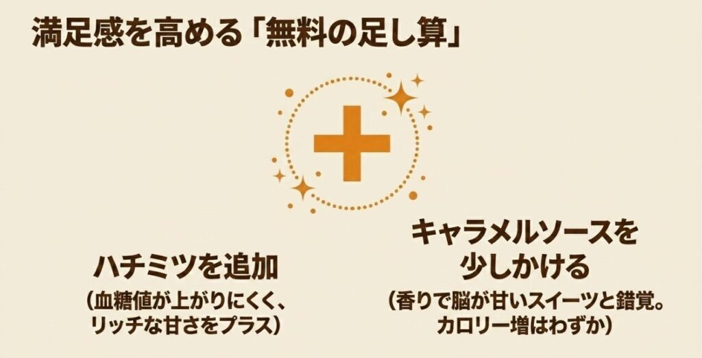 アーモンドミルクラテ:満足感を高める無料の足し算。ハチミツを追加したりキャラメルソースを少しかけるカスタマイズ例の画像