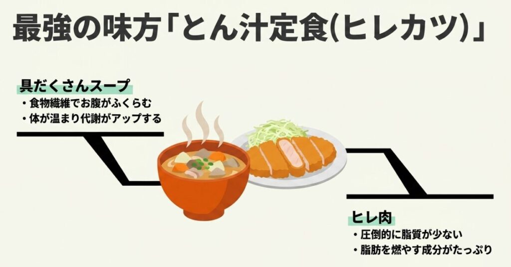 かつや:ダイエットの最強の味方である「とん汁定食(ヒレカツ)」。具だくさんスープと圧倒的に脂質が少ないヒレ肉が特徴