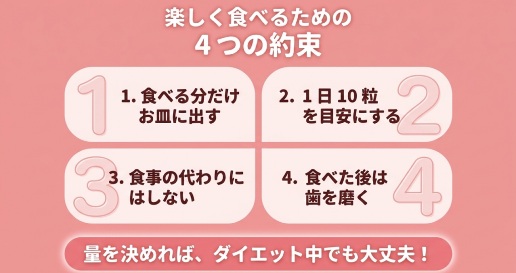 果汁グミは食べる分だけ皿に出し、1日10粒程度を目安にして、食事と置き換えず食後に歯を磨く4つの約束を示す図