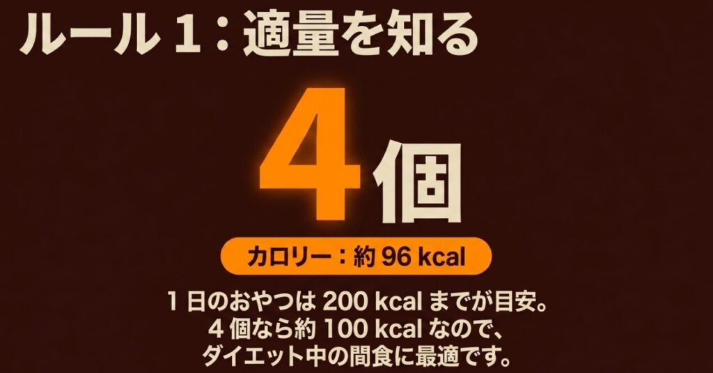 さくさくぱんだ4個は約96kcalで、ダイエット中の間食量として調整しやすいと示した図