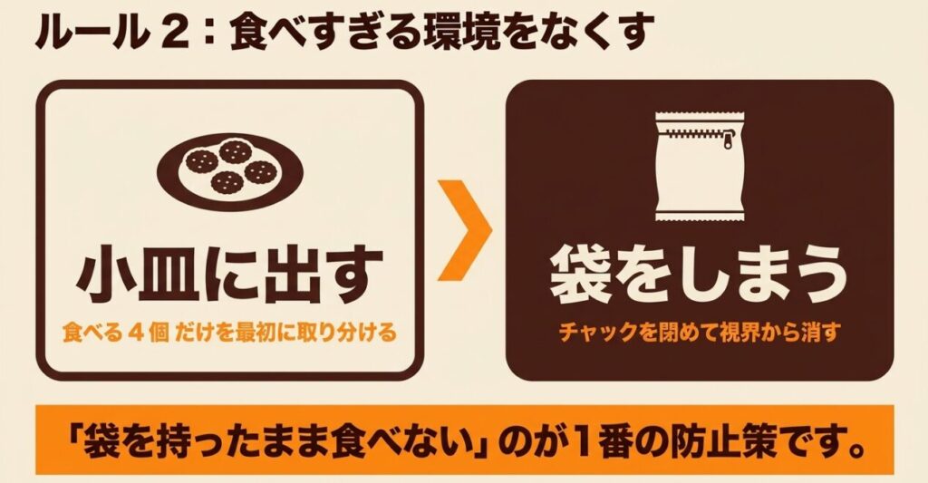 さくさくぱんだを4個だけ小皿に出し、残りの袋を閉じて見えない場所にしまう食べ過ぎ防止方法