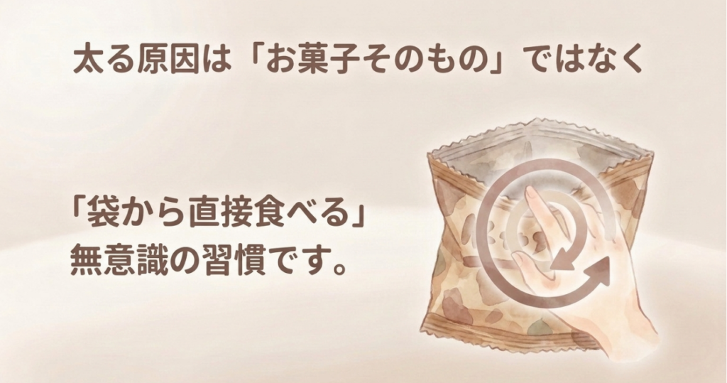 アルフォートで太る原因はお菓子そのものではなく、袋から直接食べ続ける無意識の習慣にあると説明したスライド