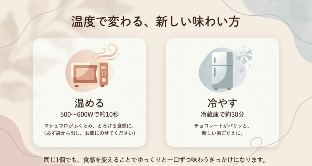 個包装を外して耐熱皿に載せ、電子レンジ500~600Wで約10秒温める方法と、冷蔵庫で約30分冷やす方法を示した図