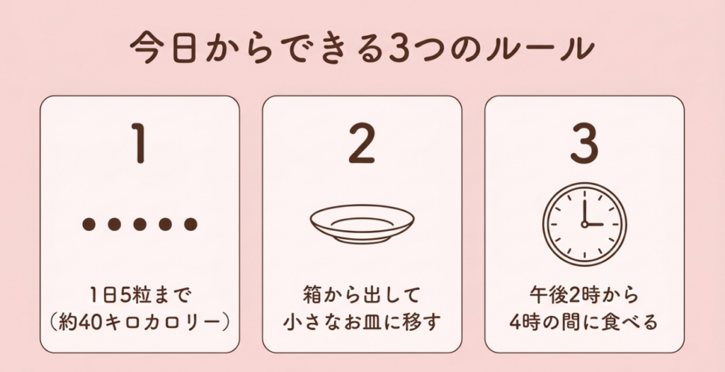 食べ過ぎを防ぐ目安としてアポロを1日5粒まで小皿に移し午後2時から4時に食べる3つのルール