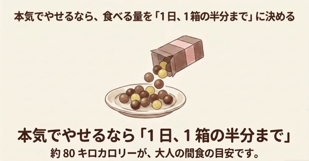 減量中の食べる量として、チョコボールのピーナッツを1箱の半分、約80kcalにする提案を示す図