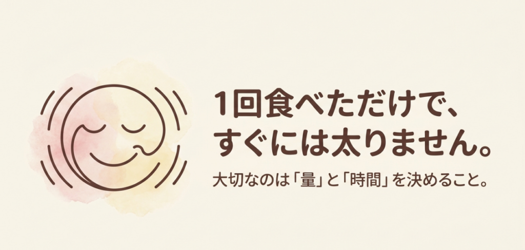 1回食べただけですぐに太るわけではなく、食べる量と時間を決めることが大切だと示すスライド