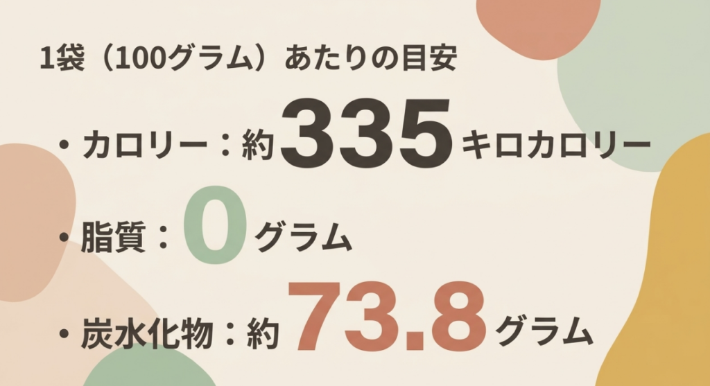 コーラアップ1袋100gは約335キロカロリーで脂質0グラム、炭水化物約73.8グラム