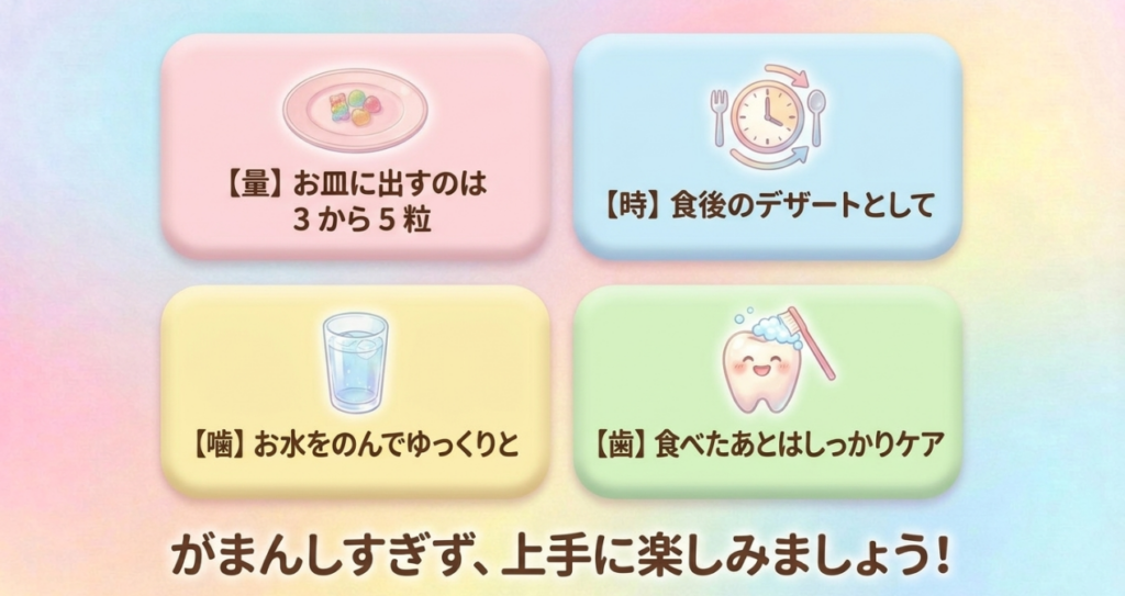 一日3~5粒、食後のデザート、水とゆっくりした咀嚼、食後の歯のケアという4つの食べ方をまとめた図