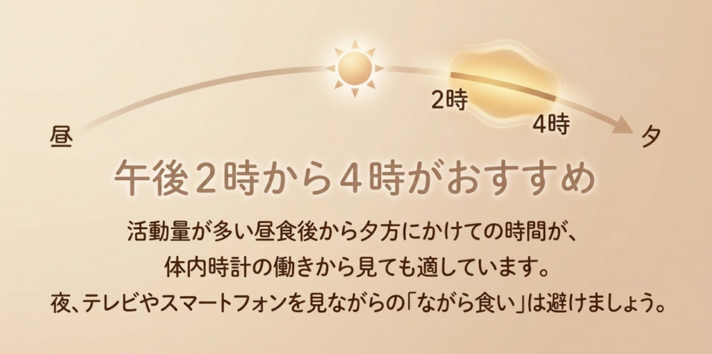 マカダミアナッツチョコレートを食べる時間として午後2時から4時を示し、夜のながら食いを避ける図