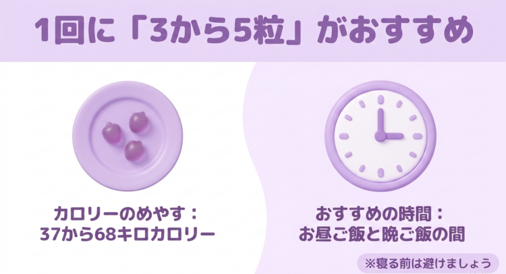 忍者めし鉄の鎧は1回3～5粒約37～68kcalを目安に、昼食と夕食の間に食べて寝る前は避けると示した図