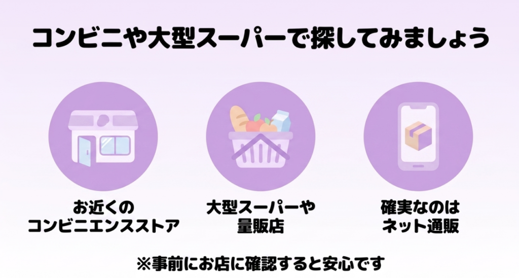 忍者めし鉄の鎧をコンビニ、大型スーパーや量販店、ネット通販で探し、来店前に在庫を確認する方法を示した図