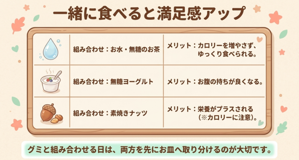 ペタグーグミに合わせる水や無糖のお茶、無糖ヨーグルト、素焼きナッツの特徴と、カロリーへの注意、先に取り分ける工夫をまとめた表。